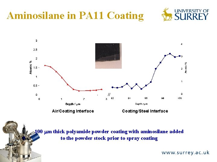 Aminosilane in PA 11 Coating The Surface Analysis Laboratory 4 2 1 // 0