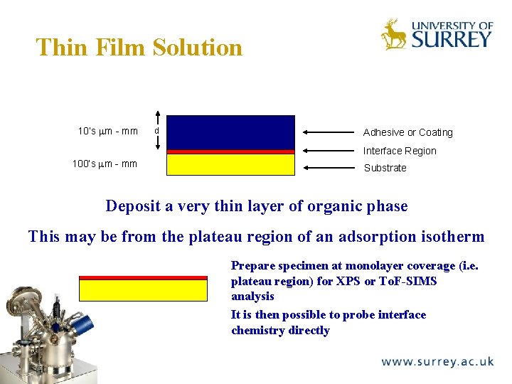 Thin Film Solution 10’s m - mm d The Surface Analysis Laboratory Adhesive or