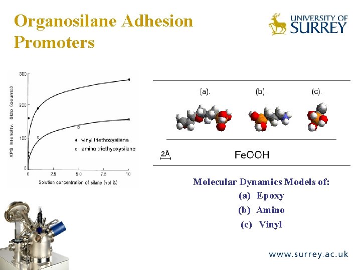 Organosilane Adhesion Promoters The Surface Analysis Laboratory Molecular Dynamics Models of: (a) Epoxy (b)