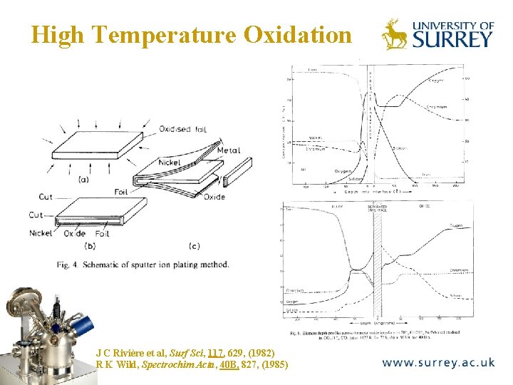 High Temperature Oxidation The Surface Analysis Laboratory J C Rivière et al, Surf Sci,