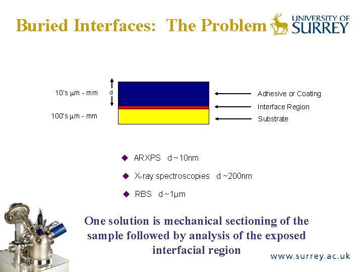 Buried Interfaces: The Problem The Surface Analysis Laboratory 10’s m - mm d Adhesive