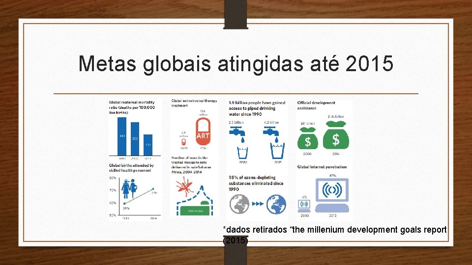 Metas globais atingidas até 2015 *dados retirados “the millenium development goals report (2015) 