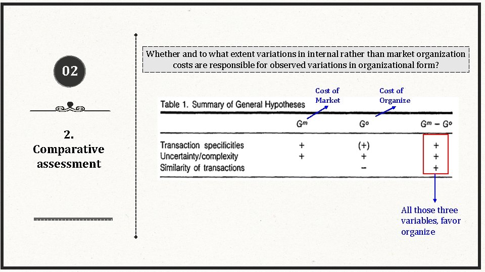 02 Whether and to what extent variations in internal rather than market organization costs