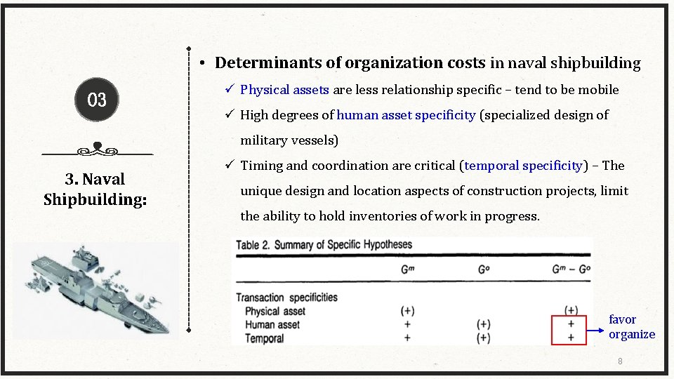  • Determinants of organization costs in naval shipbuilding 03 ü Physical assets are