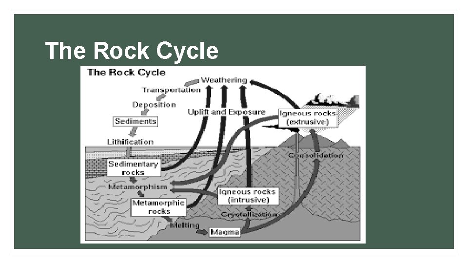 The Rock Cycle 