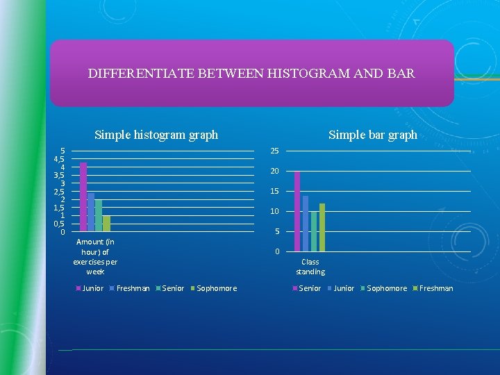 DIFFERENTIATE BETWEEN HISTOGRAM AND BAR Simple histogram graph 5 4, 5 4 3, 5 DIFFERENTIATE BETWEEN HISTOGRAM AND BAR Simple histogram graph 5 4, 5 4 3, 5