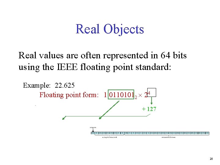 Real Objects Real values are often represented in 64 bits using the IEEE floating