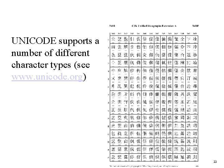 UNICODE supports a number of different character types (see www. unicode. org) 22 
