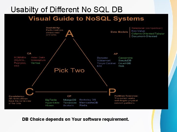 Usabilty of Different No SQL DB DB Choice depends on Your software requirement. 