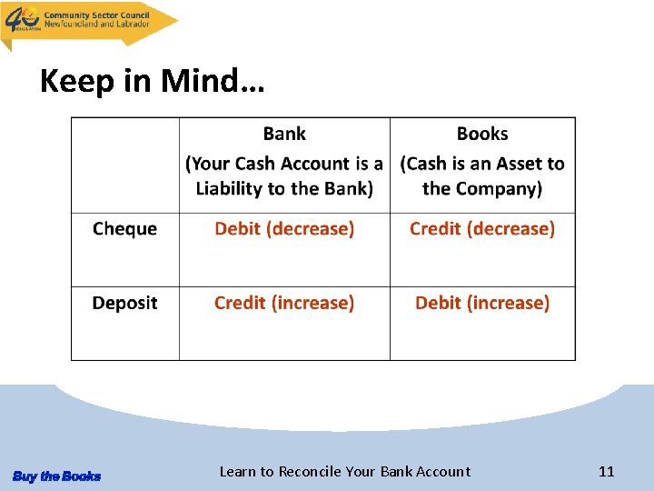 Keep in Mind… Learn to Reconcile Your Bank Account 11 