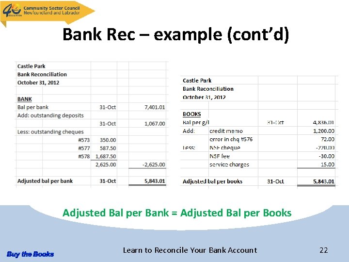 Bank Rec – example (cont’d) Adjusted Bal per Bank = Adjusted Bal per Books