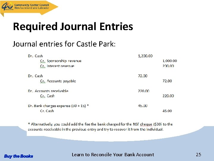 Required Journal Entries Journal entries for Castle Park: Learn to Reconcile Your Bank Account