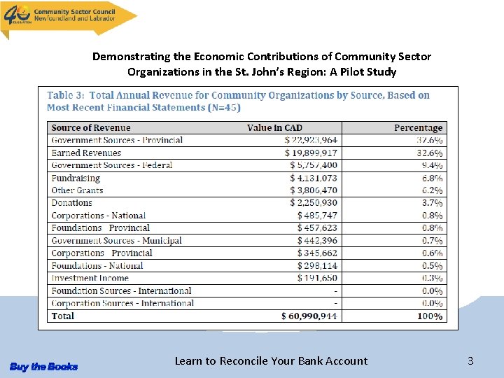 Demonstrating the Economic Contributions of Community Sector Organizations in the St. John’s Region: A