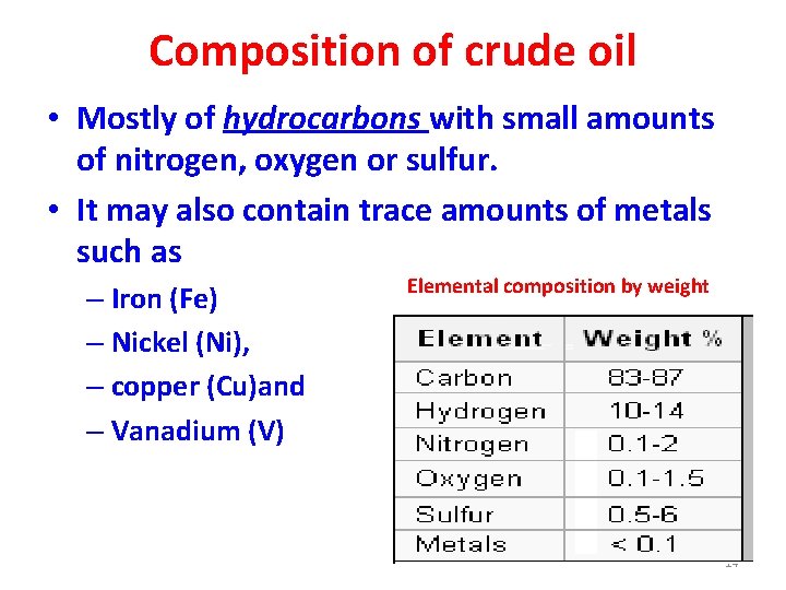 Composition of crude oil • Mostly of hydrocarbons with small amounts of nitrogen, oxygen