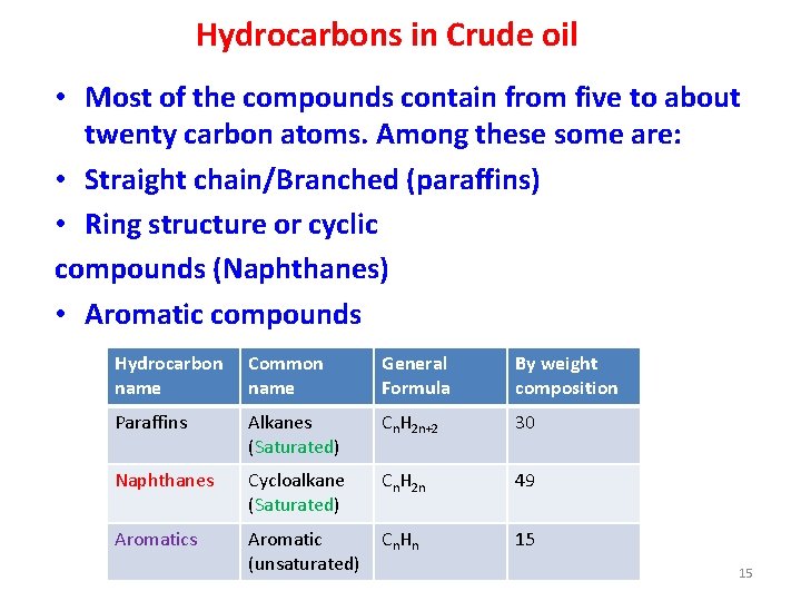 Hydrocarbons in Crude oil • Most of the compounds contain from five to about