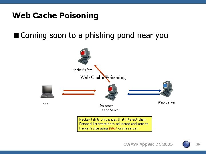 Web Cache Poisoning <Coming soon to a phishing pond near you Hacker’s Site Web