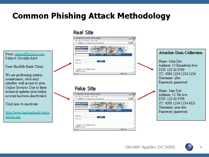 Common Phishing Attack Methodology Real Site Attacker Data Collection From: admin@hackme. com Subject: Security
