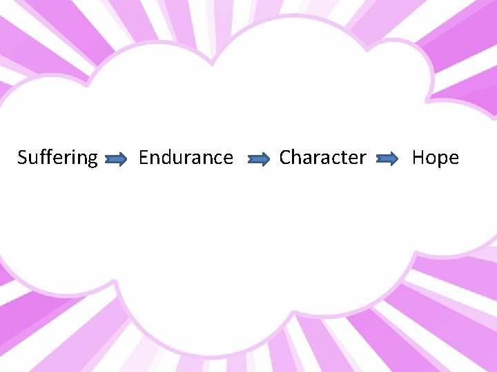 Suffering Endurance Character Hope 