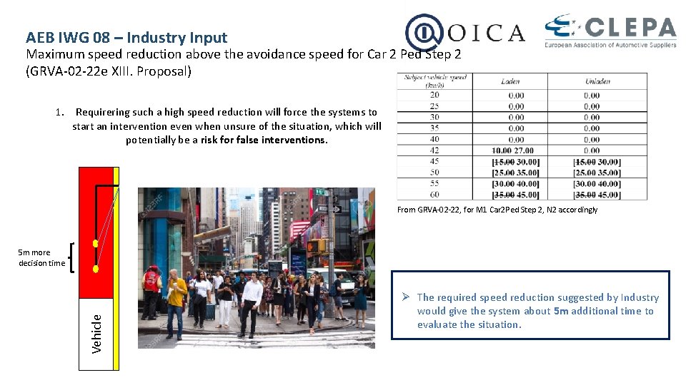 AEB IWG 08 – Industry Input Maximum speed reduction above the avoidance speed for