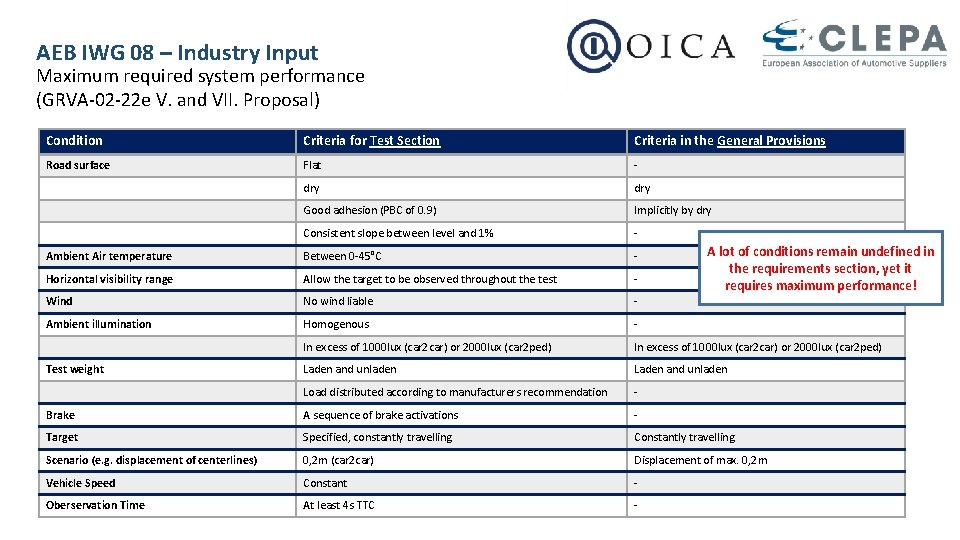 AEB IWG 08 – Industry Input Maximum required system performance (GRVA-02 -22 e V.