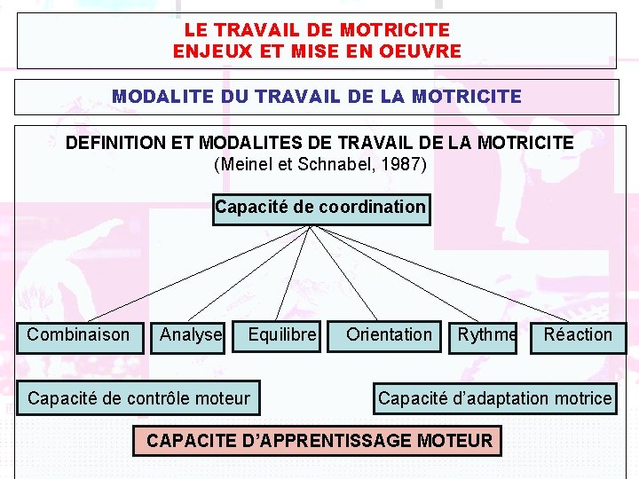 LE TRAVAIL DE MOTRICITE ENJEUX ET MISE EN OEUVRE MODALITE DU TRAVAIL DE LA