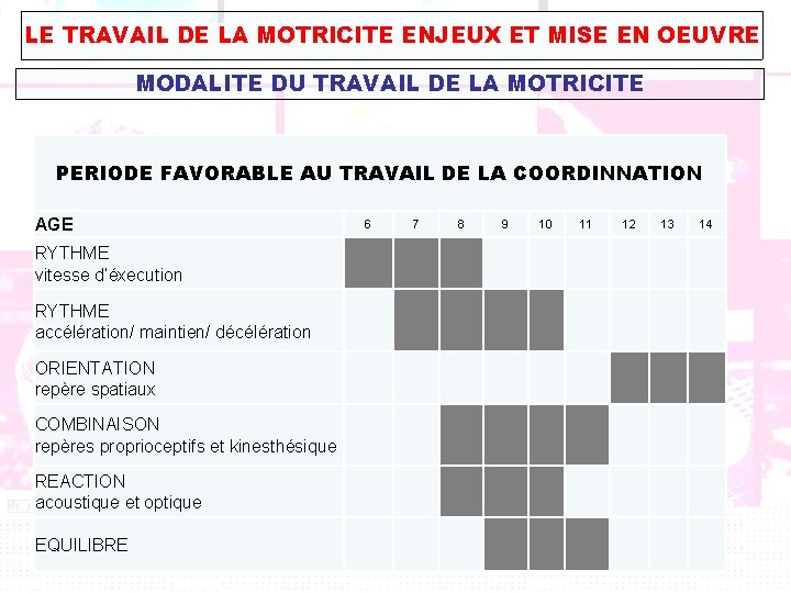 LE TRAVAIL DE LA MOTRICITE ENJEUX ET MISE EN OEUVRE MODALITE DU TRAVAIL DE
