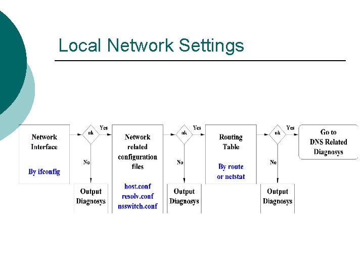 Local Network Settings 