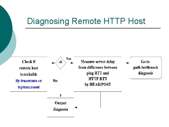 Diagnosing Remote HTTP Host 