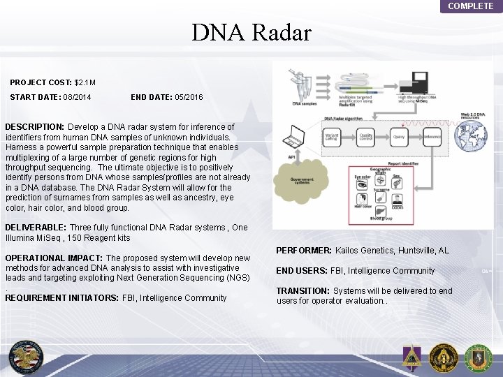 COMPLETE DNA Radar PROJECT COST: $2. 1 M START DATE: 08/2014 END DATE: 05/2016