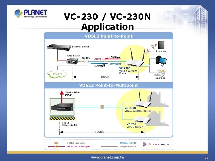 VC-230 / VC-230 N Application 12 