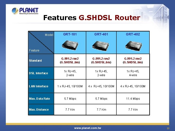 Features G. SHDSL Router GRT-101 GRT-402 G. 991. 2 rev 2 (G. SHDSL. bis)