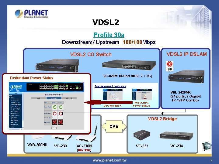 VDSL 2 Profile 30 a Downstream/ Upstream 100/100 Mbps VDSL 2 IP DSLAM VDSL