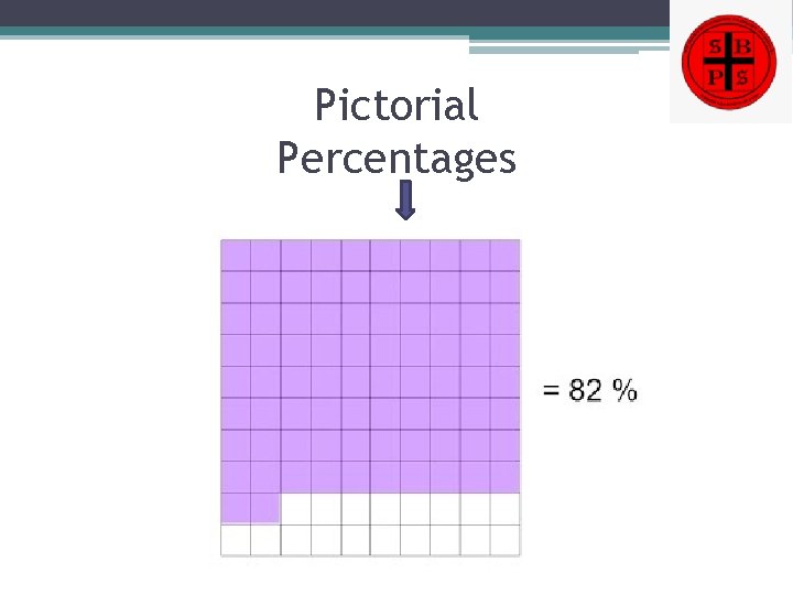 Pictorial Percentages 