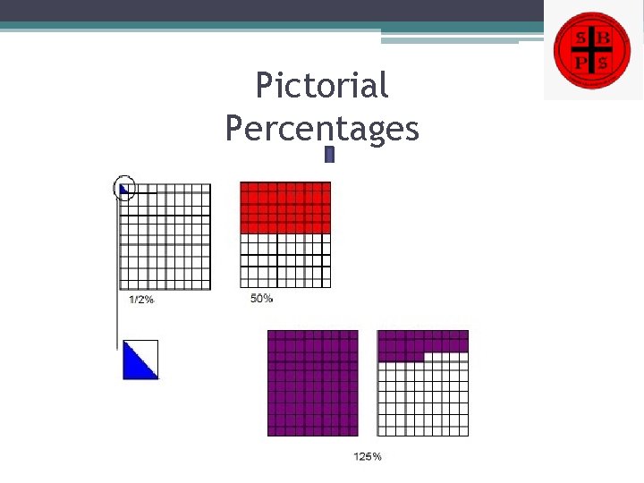Pictorial Percentages 