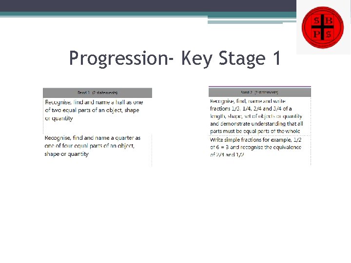 Progression- Key Stage 1 