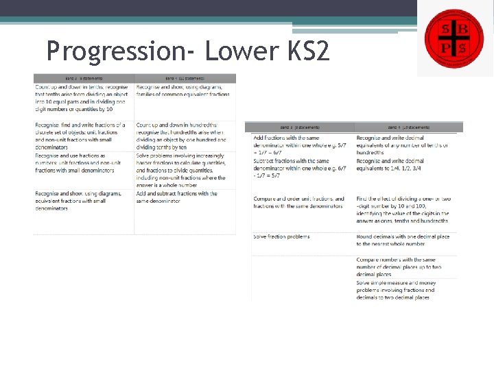 Progression- Lower KS 2 