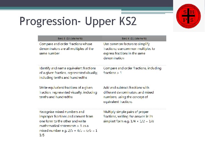 Progression- Upper KS 2 