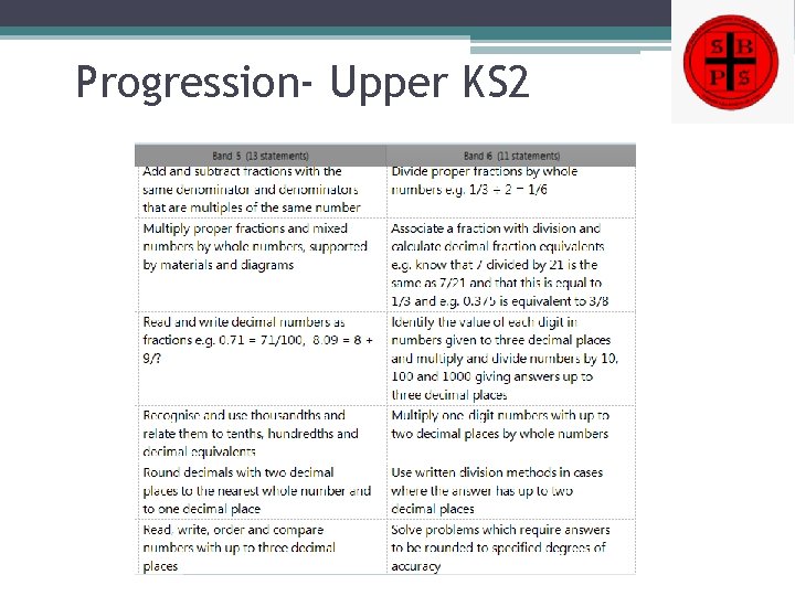 Progression- Upper KS 2 