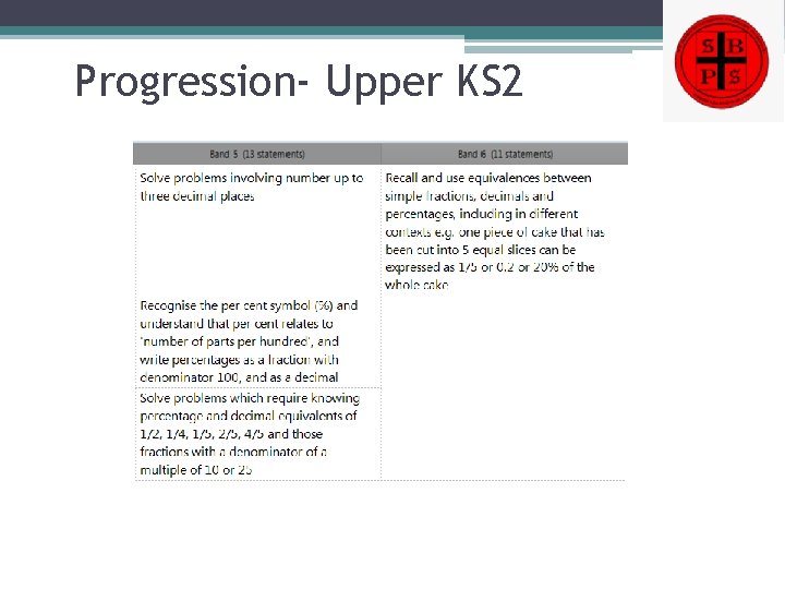 Progression- Upper KS 2 