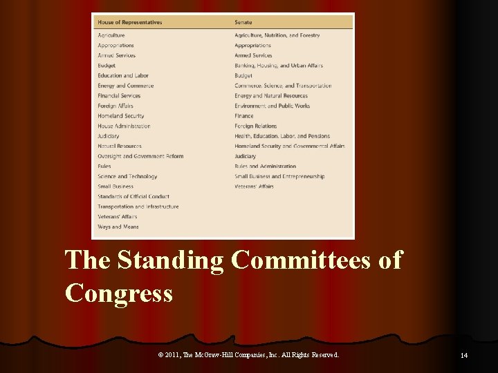 The Standing Committees of Congress © 2011, The Mc. Graw-Hill Companies, Inc. All Rights