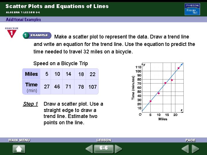 Scatter Plots and Equations of Lines ALGEBRA 1 LESSON 6 -6 Make a scatter