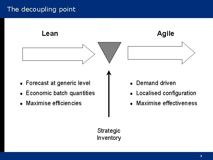 The decoupling point Lean Agile ● Forecast at generic level ● Demand driven ●