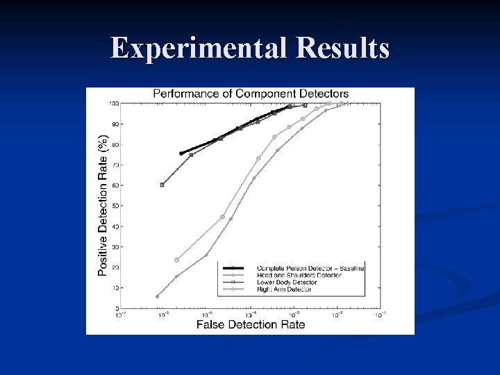 Experimental Results 