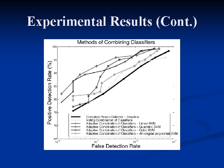 Experimental Results (Cont. ) 