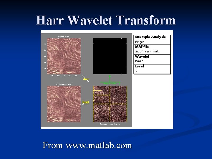 Harr Wavelet Transform From www. matlab. com 