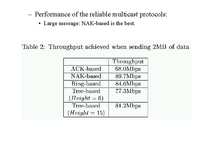 – Performance of the reliable multicast protocols: • Large message: NAK-based is the best.
