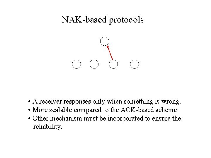 NAK-based protocols • A receiver responses only when something is wrong. • More scalable