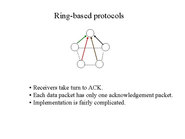 Ring-based protocols • Receivers take turn to ACK. • Each data packet has only