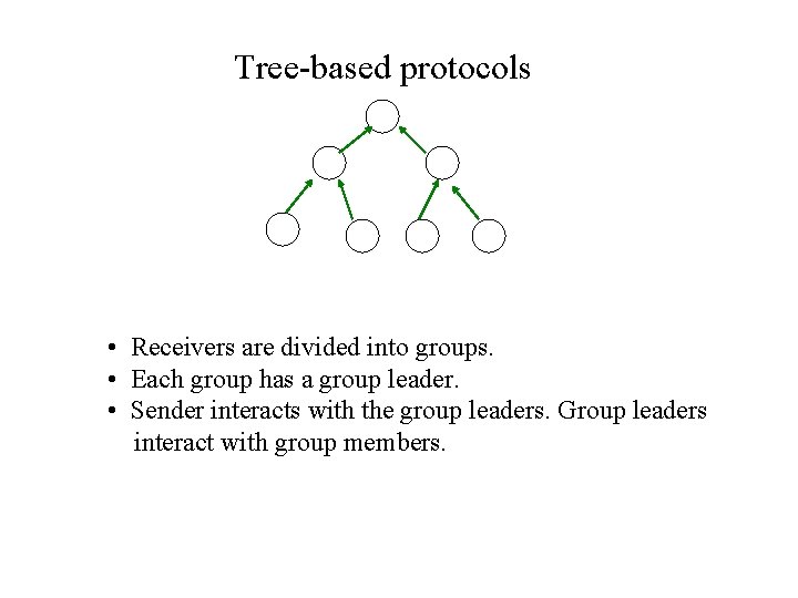 Tree-based protocols • Receivers are divided into groups. • Each group has a group