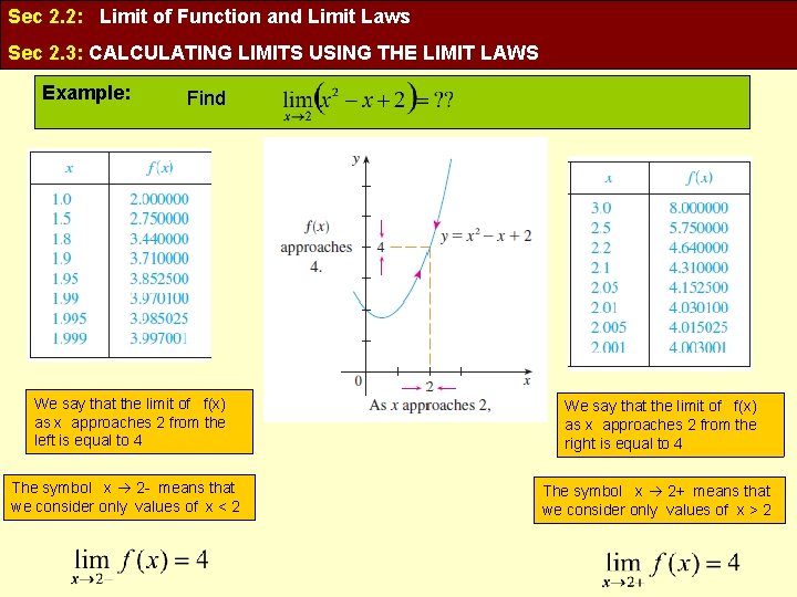 Sec 2. 2: Limit of Function and Limit Laws Sec 2. 3: CALCULATING LIMITS